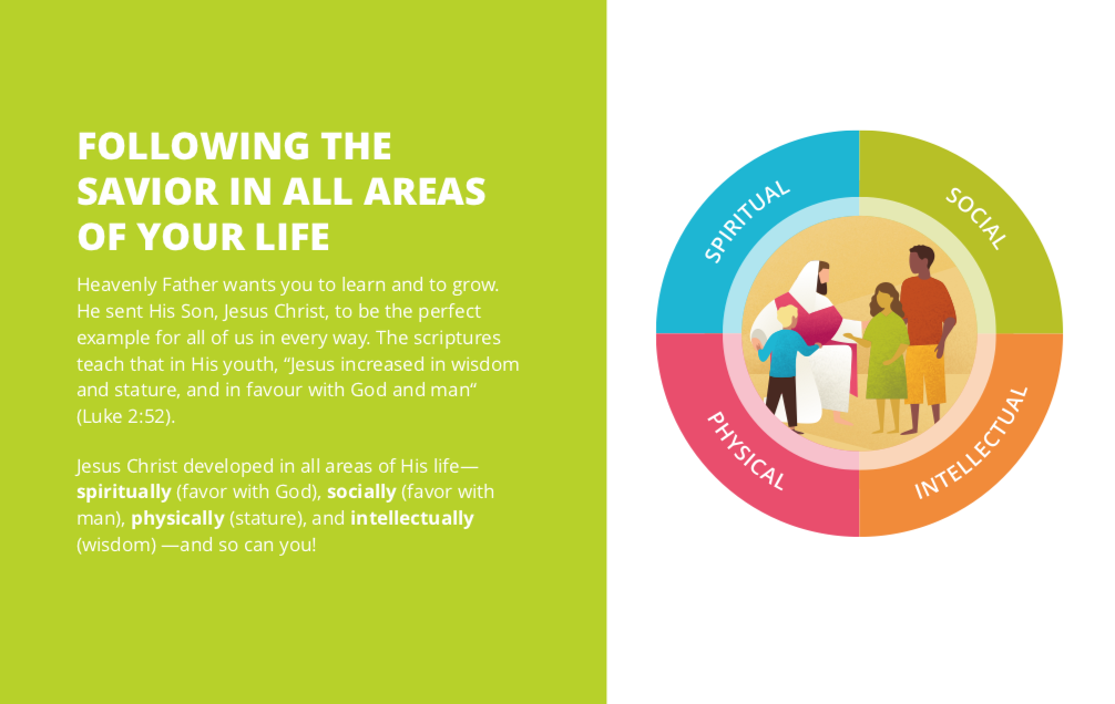Image result for lds children and youth goals